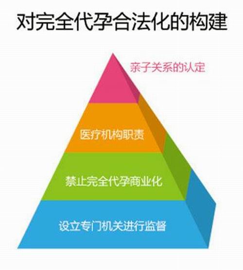 ���ݴ���